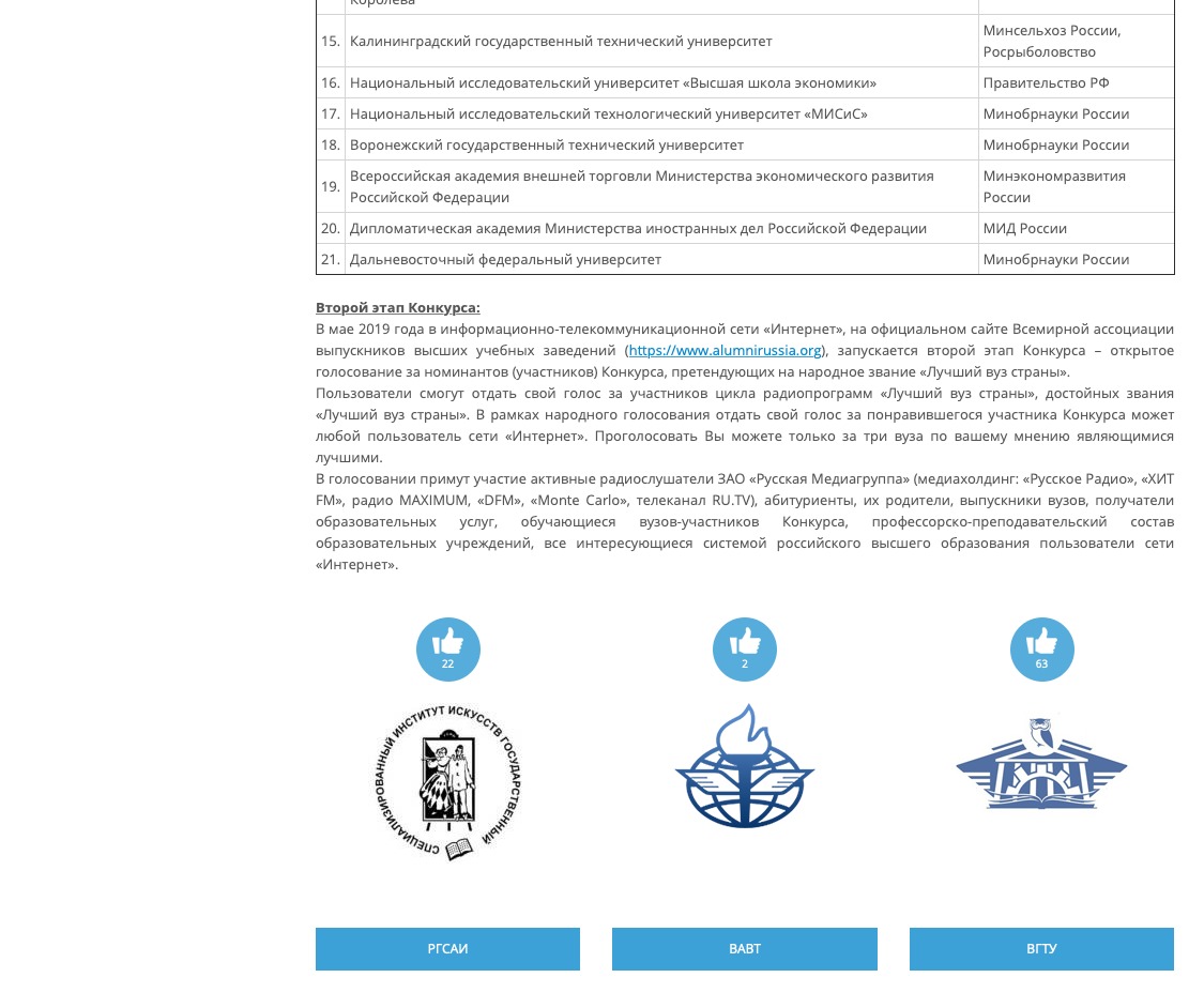 Как получить баллы за голосование в москве. Ассоциации высших учебных заведении кр. РОСБИОТЕХ вуз. РОСБИОТЕХ В рейтинге вузов Москвы. Голосуем ассоциации.