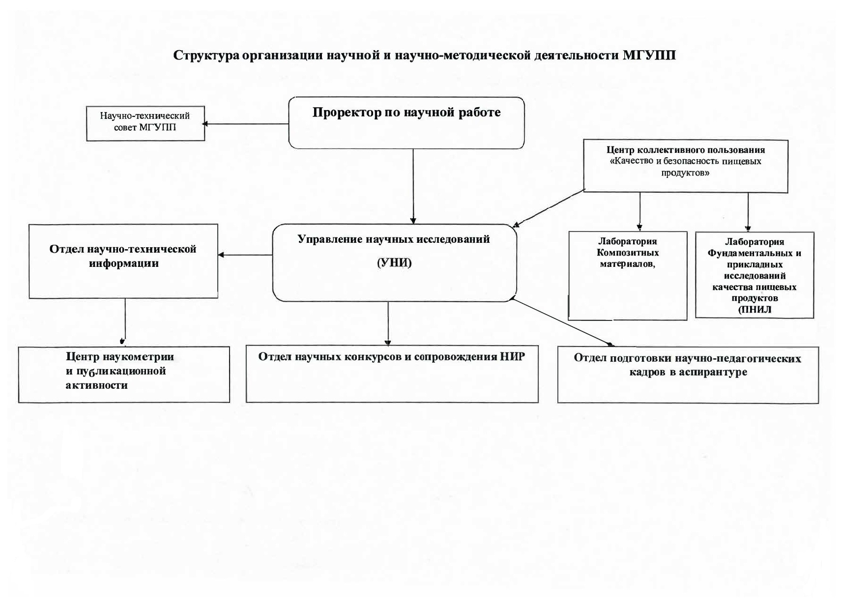 Схема терапия санкт петербург